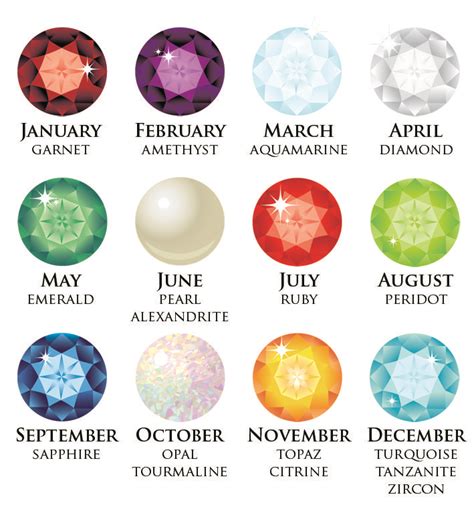 birthstones by month uk.